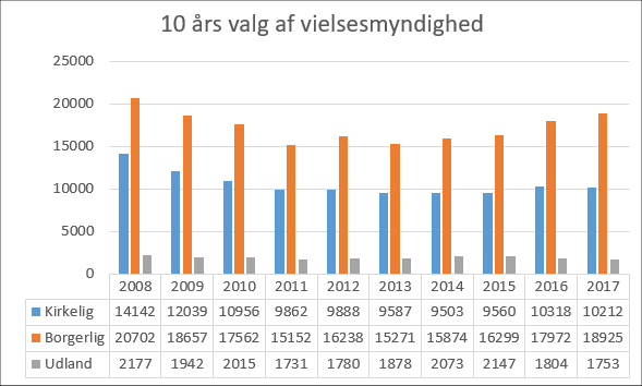 Statistik